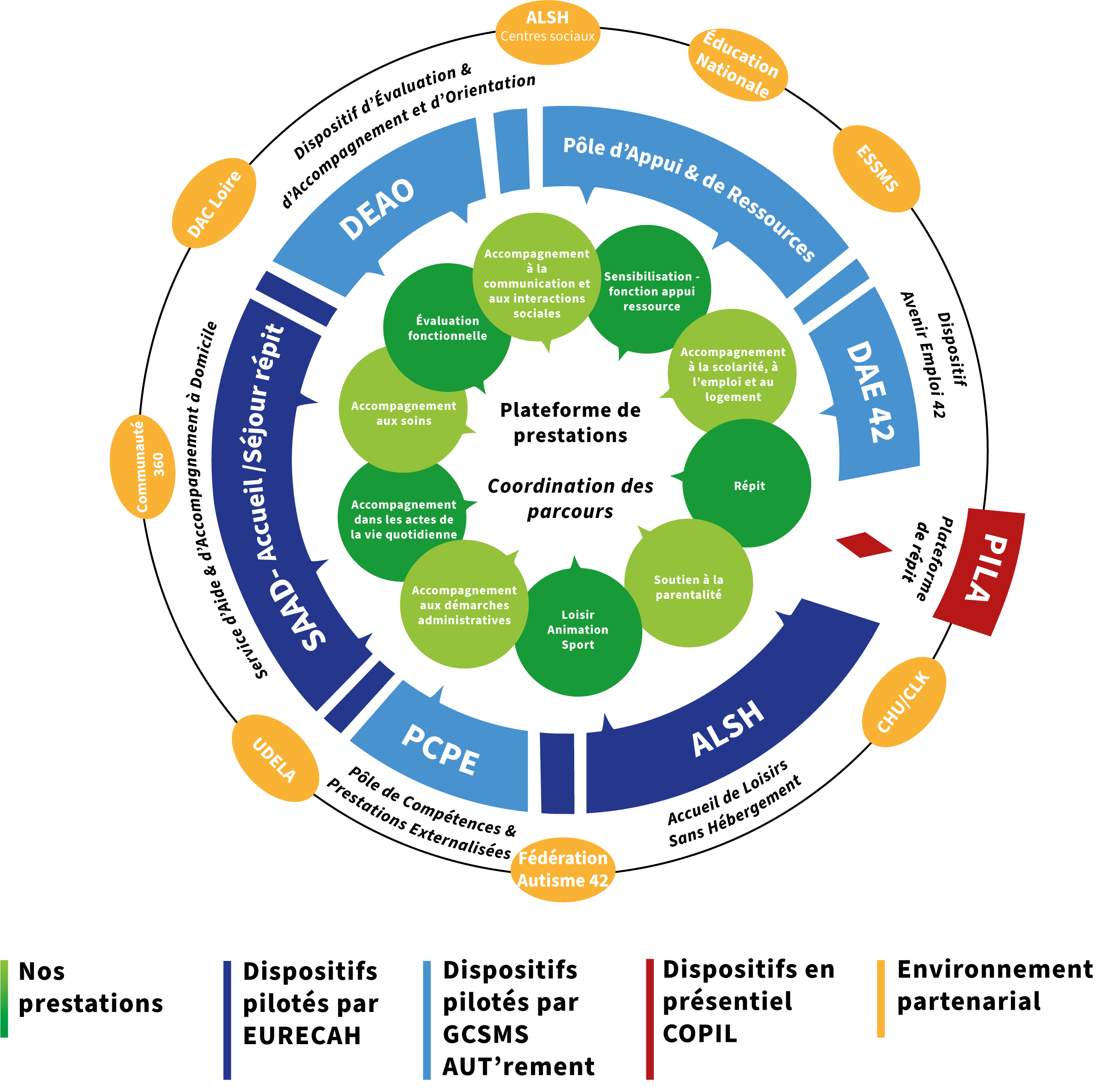 dispositif image