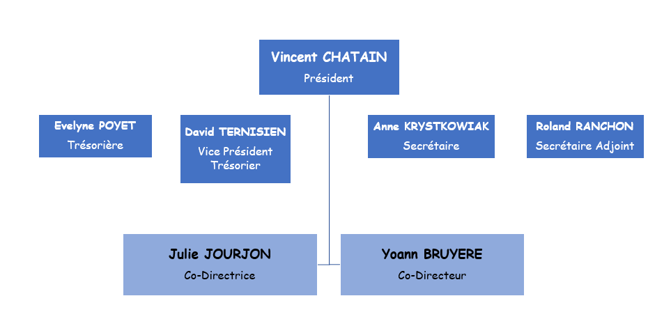 instances